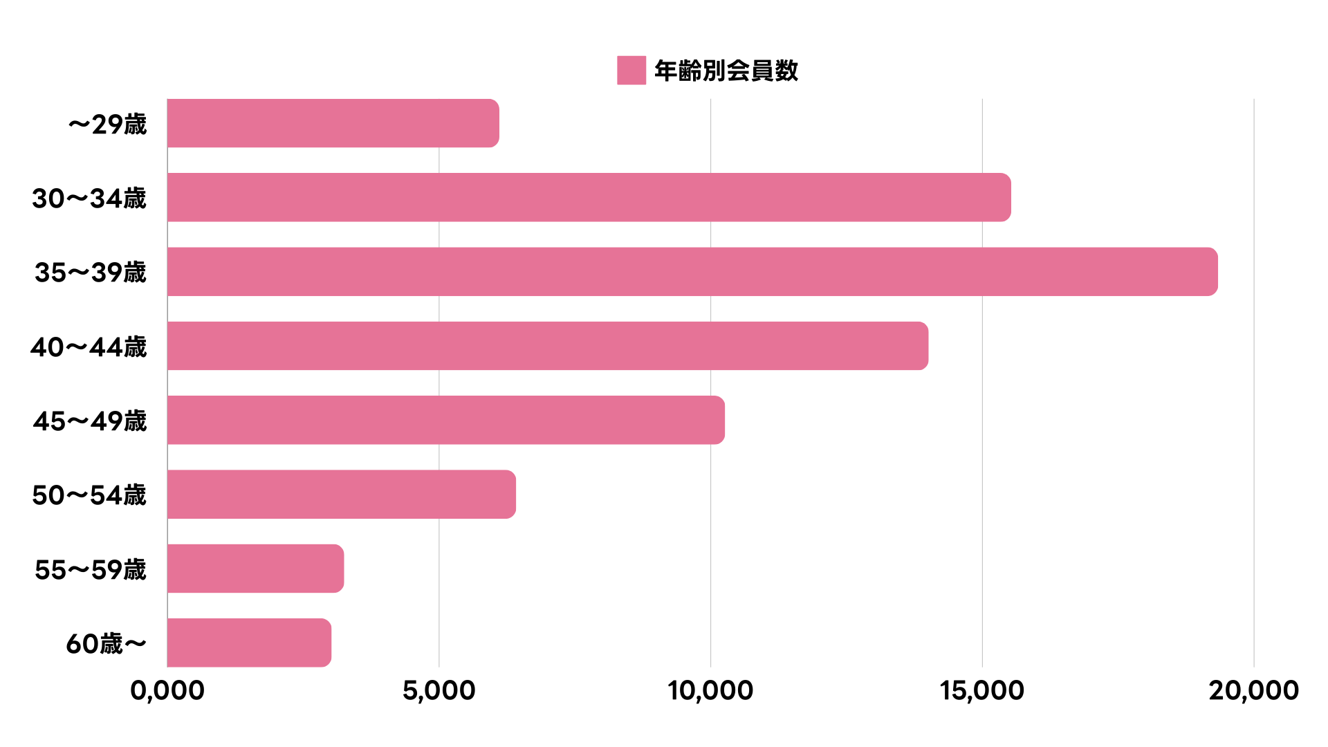 結婚相談所の現実｜IBJ2023年のデータで見る会員の実態